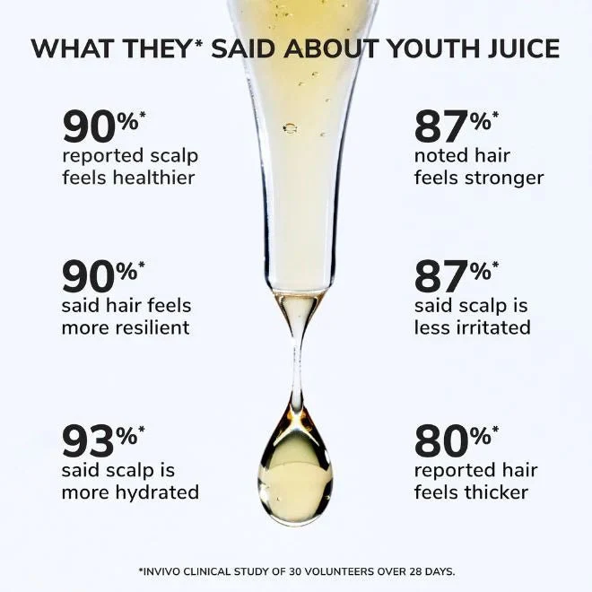 Color WOW Youth Juice 50ml - Image 8