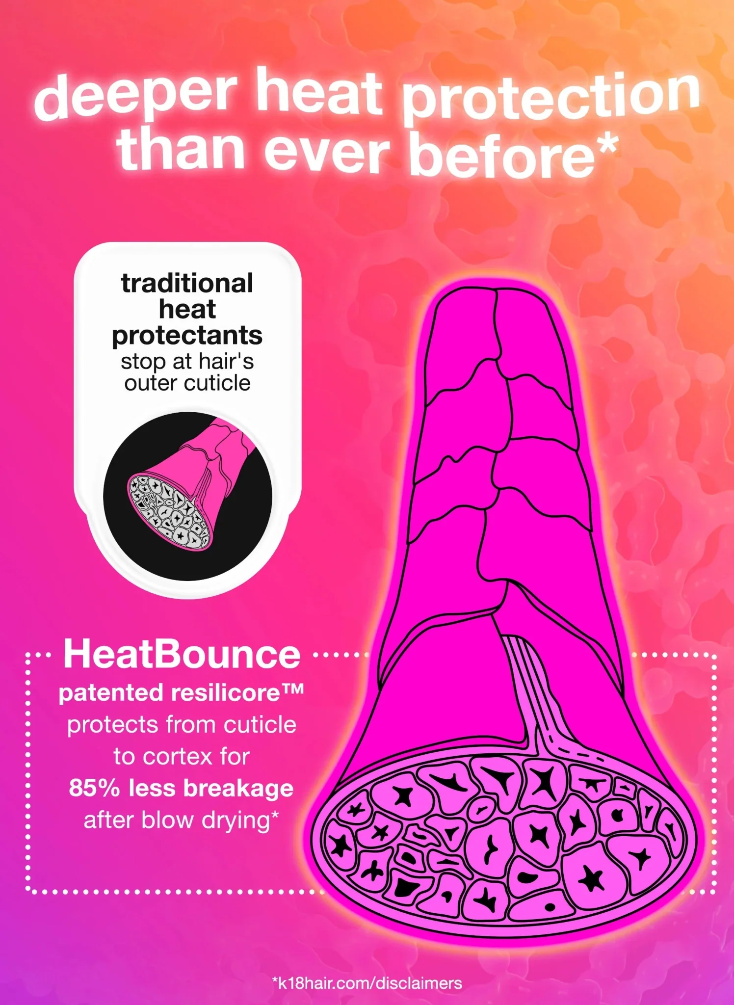 K18 HeatBounce Conditioning Heat Protectant 118ml - Image 12
