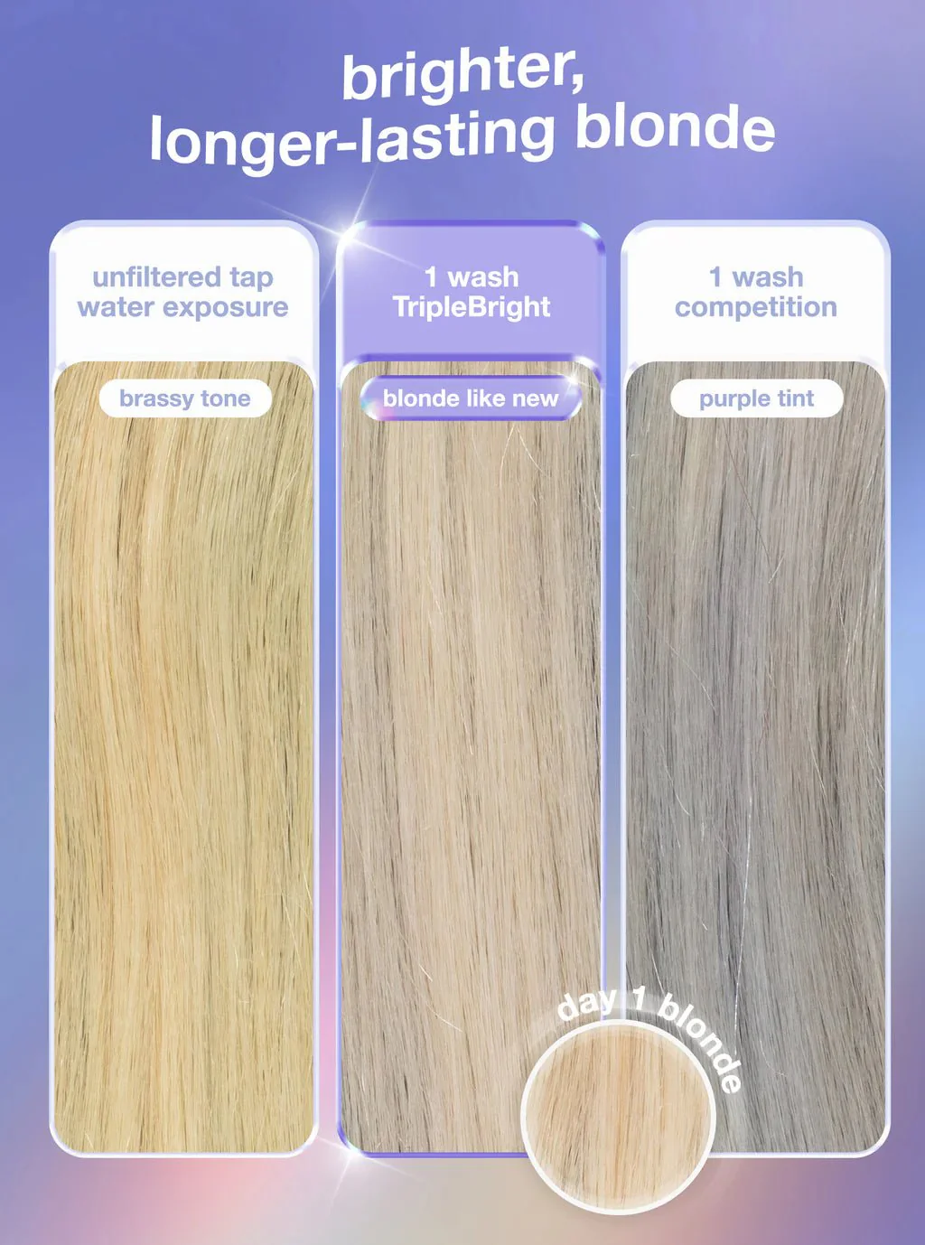 K18 TripleBright Oxidation Defense Purple Shampoo 125ml - Image 3